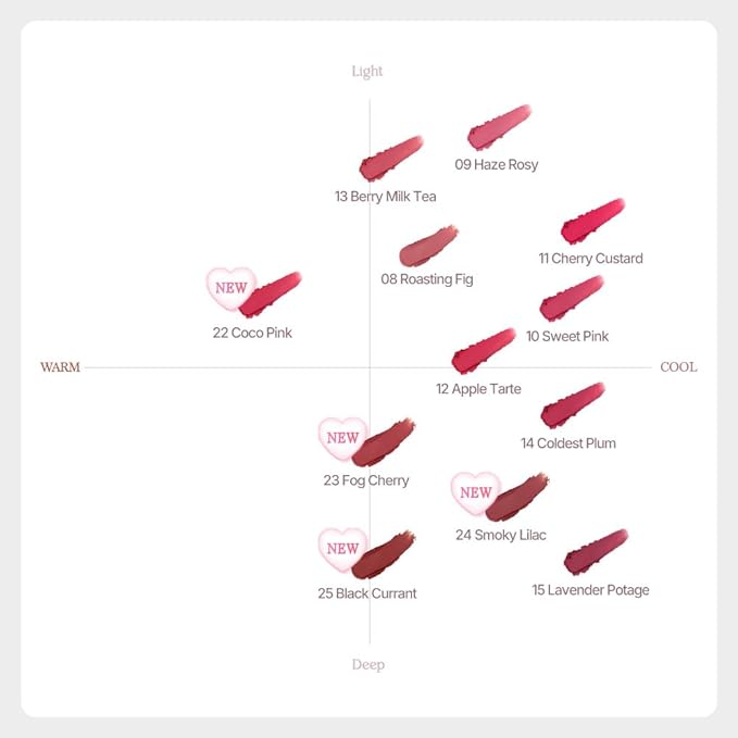 Dasique Souffle Color Pot Special Set #02 Pomelo Pudding - Makeup Blush, Buildable Silky-Smooth Texture, Built-In Mini Brush, Multi-Use For Cheek and Lip