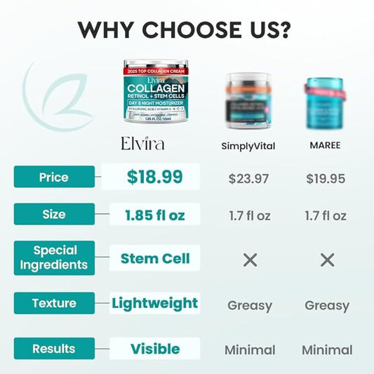 Elvira Retinol Anti Aging Face Moisturizer- Collagen Cream With Stem Cell & Hyaluronic Acid, Instant Face Lift Cream for Skin Tightening and Firming, Wrinkle Smoother for Women & Men, 1.85 Fl Oz