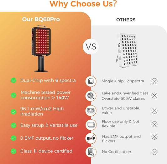 BestQool Red Light Therapy, 6 Wavelengths Infrared Light Therapy with Stand, Elite Grade 60 LED Dual Chip Red Light Therapy for Face, Body, Pain Relief, Recovery, Improve Sleep, 140W