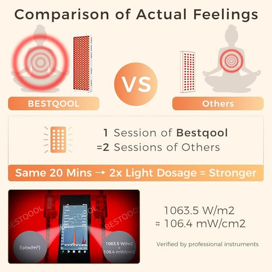 BestQool Red Light Therapy Device, 4 Wavelengths Full Body Infrared Red Light Therapy, Elite Grade Dual Chip 300 LEDs, High Power Panel for Pain Relief, Muscle, Skin, Energy. 500W. Modular Design.