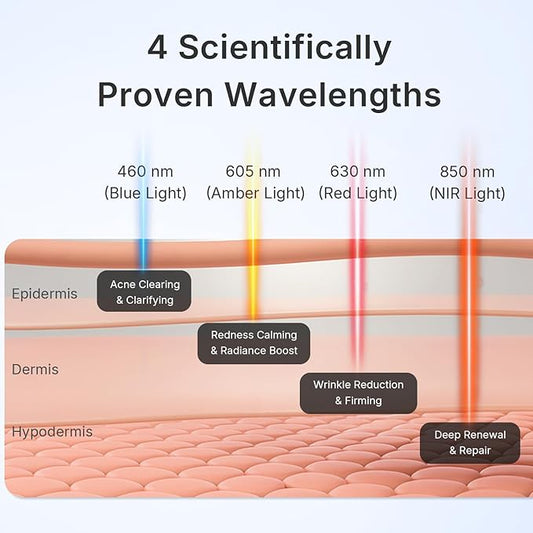 FDA Cleared Red Light Therapy for Face and Neck, 4 Modes LED Mask Light Therapy, Blue Infrared Red Light Therapy Mask for Wrinkles and Acne, PDT Photons Facial Skin Care Device