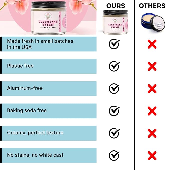 ECO ROOTS Natural Deodorant for Women & Men | Organic Deodorant Cream Non Aluminum | Baking Soda Free Healthy Deoderant for Body & Private Parts | All Vegan Pit Paste Zero Sweat | Rose Geranium Scent