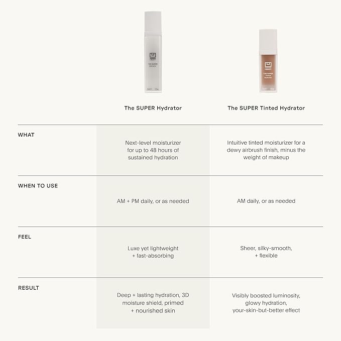 U Beauty The Super Tinted Hydrator Hyaluronic Acid Moisturizing Cream - Mega-Dose Skin Hydrator for Supple, Smooth, and Softer-Looking Skin For Up To 48 Hours - Shade 1-1.0 oz