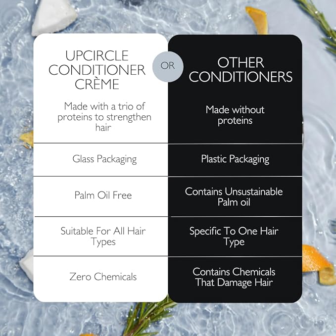 UpCircle Conditioner Crème with Rosemary Oil + Vitamin E – Gentle Formulation To Repair + Protect – Bamboo Extract + Orange Peel – Natural, Vegan + Cruelty-Free