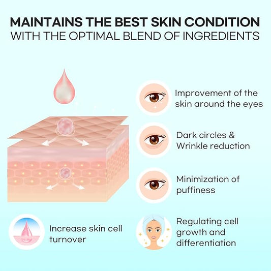 SLIKDERMIS Retinol Eye Cream for Dark Circles: Under Eye Cream for Wrinkles, Anti Aging - Eye Care, Advanced Formula Night Cream (30ml)