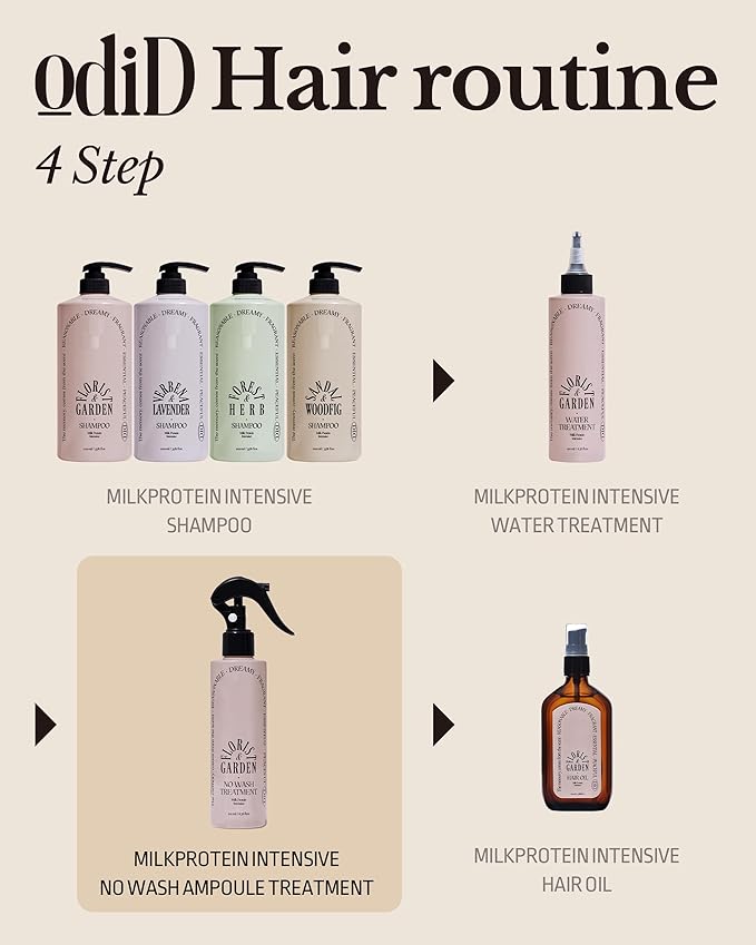 Milk Protein Intensive No-Wash Treatment - Korean Hair Perfume Serum Spray - Subtle Verbena Lavender Scent - Anti Frizz Detangler Mist for Curly, Dry & Damaged Hair, 6.76 fl.oz.