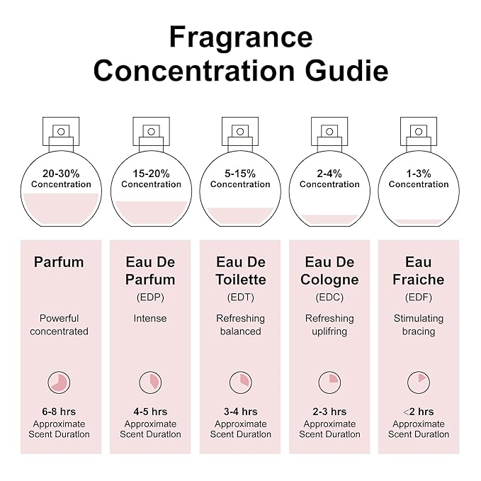 10 Scents Samples Mixed Men and Women Perfume Eau de Parfum Signature Long-Lasting Fragrance Date Night & Special Occasion Total 3.4 Fl Oz - 100ml