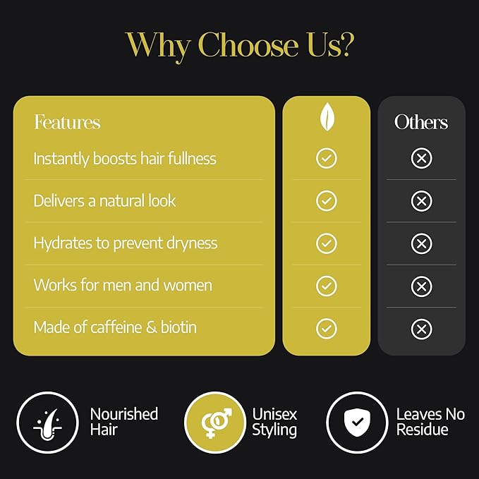 All Goods Alta Strengthening Biotin+Caffeine Shampoo 10oz, DHT Blocker, Women/Mens Hair Loss & Thinning.