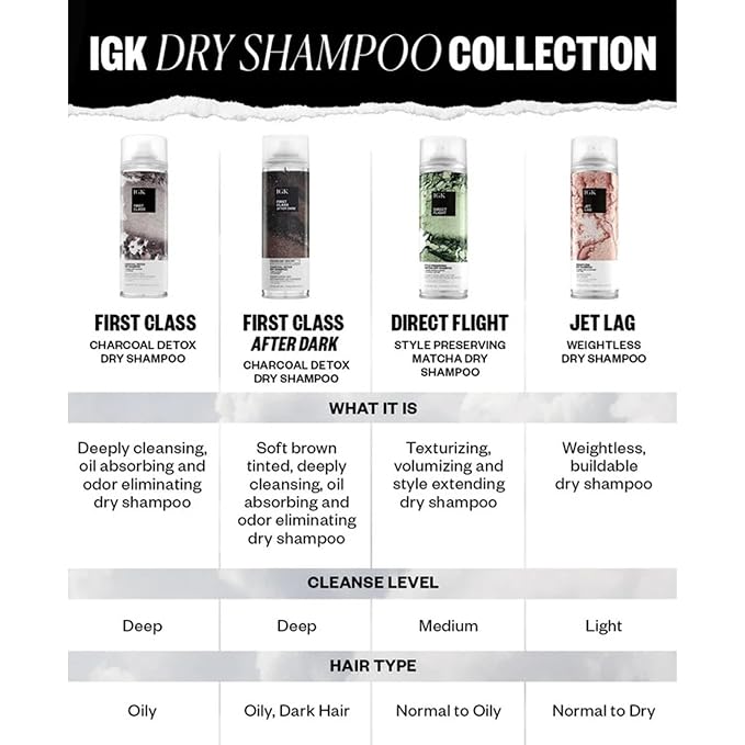 IGK First Class Charcoal Detox Dry Shampoo | Deep Cleansing, Oil & Odor Absorbing | Adds Volume & Texture | For All Hair Types | 6.3 oz (Pack of 2)