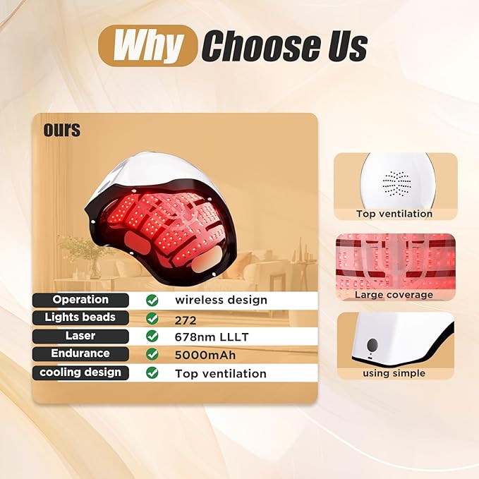 Red Light Therapy for Hair Growth Device - FDA Cleared Hair Loss Treatment - Laser Cap for Hair Regrowth - Hair Thinning & Alopecia Treatment for Men & Women