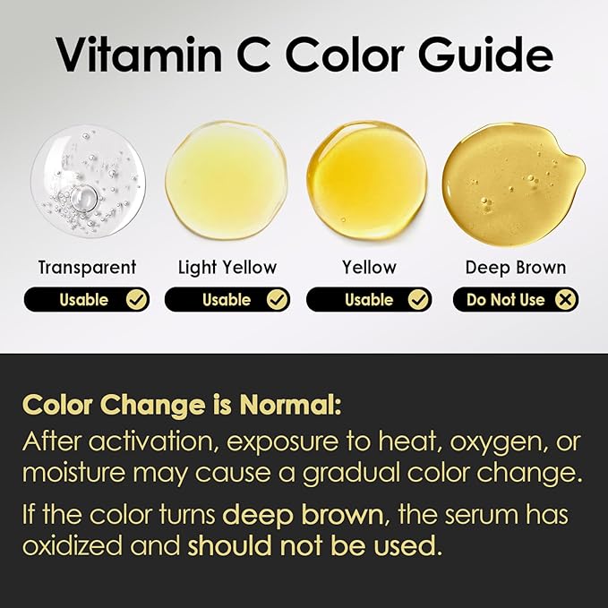 Vitamin C Serum 15% – Brightening & Anti-Aging Serum with Vitamin E, Ferulic Acid & Hyaluronic Acid for Radiant Skin, 1 Fl Oz