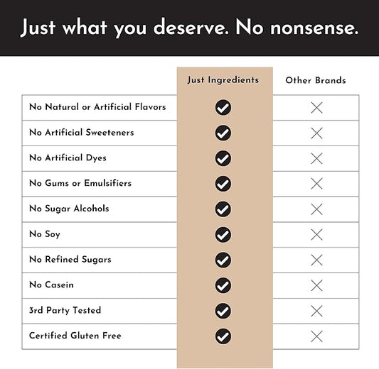 Just Ingredients Protein Powder | Snickerdoodle Protein Powder Made With 100% Grass Fed, Non Denatured Whey | Four Different Protein Sources | Organic Whole Food Ingredients | 15 Serving | 22g protein