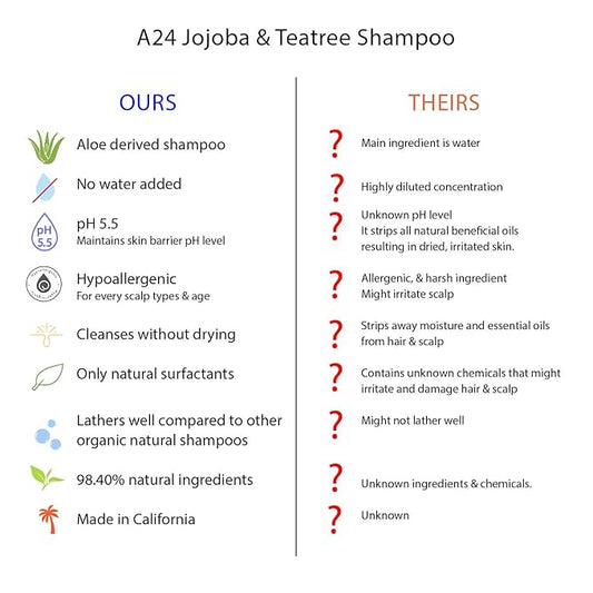 A24 Organic Jojoba & Tea tree Shampoo | Cold Pressed Aloe Vera Juice Shampoo, No Water Added | All Hair Type | Red Scalp Control | Natural Surfactants