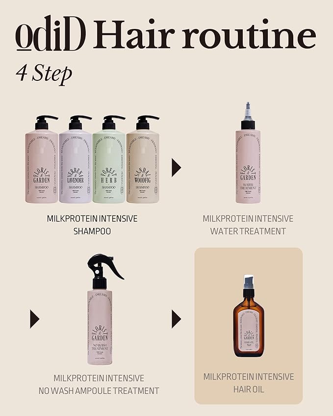 Milk Protein Intensive Perfume Hair Oil - Korean Anti Frizz Nourishing & Smoothing Hair Serum - Refreshing & Sweet Floral Scent - with 10,000ppm Argan Oil & 6 Plant-Based Oils, 3.38 fl.oz.