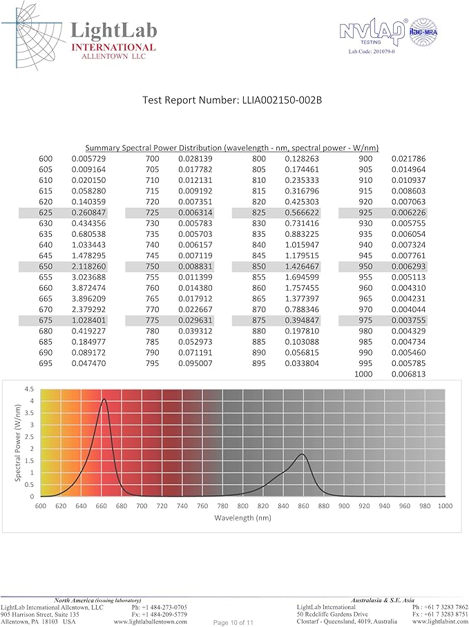 Mito Red Light - MitoMEGA 2.0 Red Light Panel - Red Light Therapy for Face and Neck – Red Light Therapy Panel - Red Light & Near Infrared Red Light Therapy - at-Home Red Light Therapy for Body