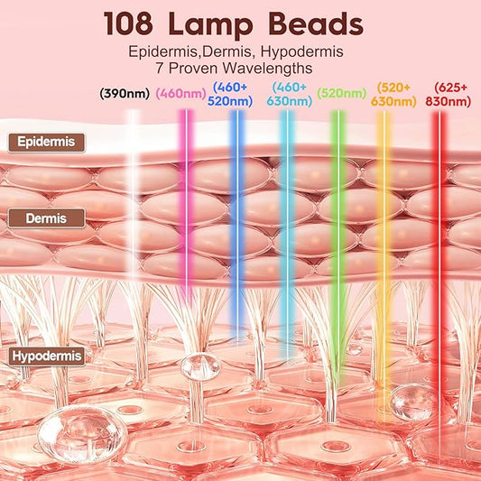 Red Light Therapy for Face, 7 Color Modes Portable LED Face Mask Light Therapy with 2000mAh Rechargeable Wired Controller, 3 Levels Adjustable Near-Infrared Red Light Therapy Mask with Timing Function