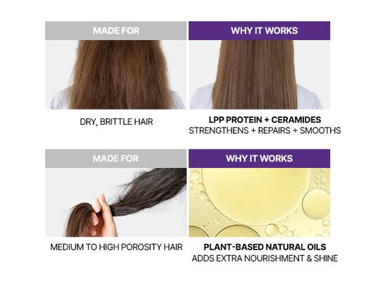 KUNDAL Honey & Macadamia Natural Conditioner [White Musk] Korean Hair Care Damage Repair, Deep Hydration, Long Lasting Fragrance, with Honey, Argan Oil, Macadamia Oil 16.9fl oz