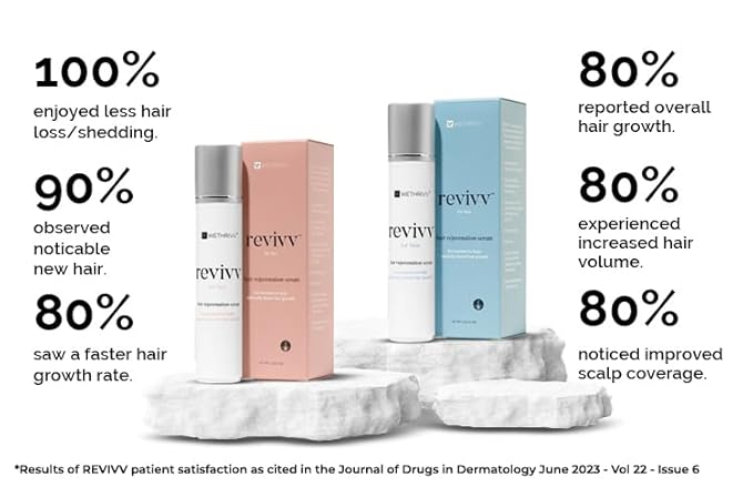 REVIVV Hair Growth Serum for Men, 2-Pack, 100% Natural Topical Solution for Visibly Thicker, Fuller Hair Regrowth, Dermatologist Recommended, Two 1oz Bottle, 90-Day Supply