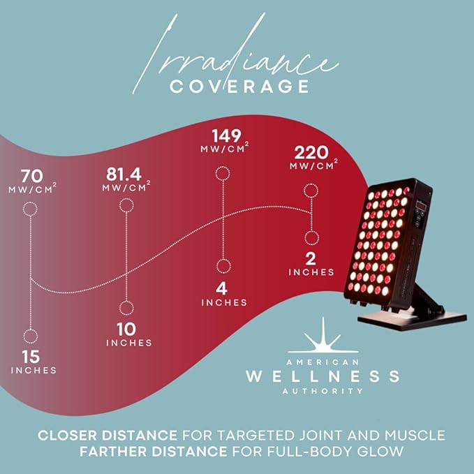 Red Light Therapy for Face and Body - 660nm & 850nm Infrared Red Light Therapy Panel for Skin, Muscles & Recovery – Full-Body LED Light Therapy Device with Stand