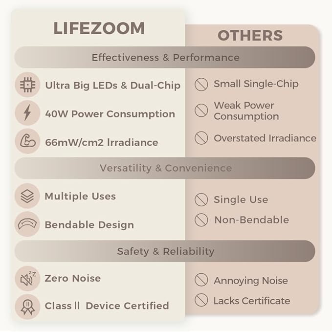 Red Light Therapy for Face and Body, 96 LEDs Curved Silicone Infrared Light Therapy with Stand and Belt, FSA HSA 660nm 850nm Dual Wave Lamp for Muscle Recovery, Skin Care & Sleep Improvement.