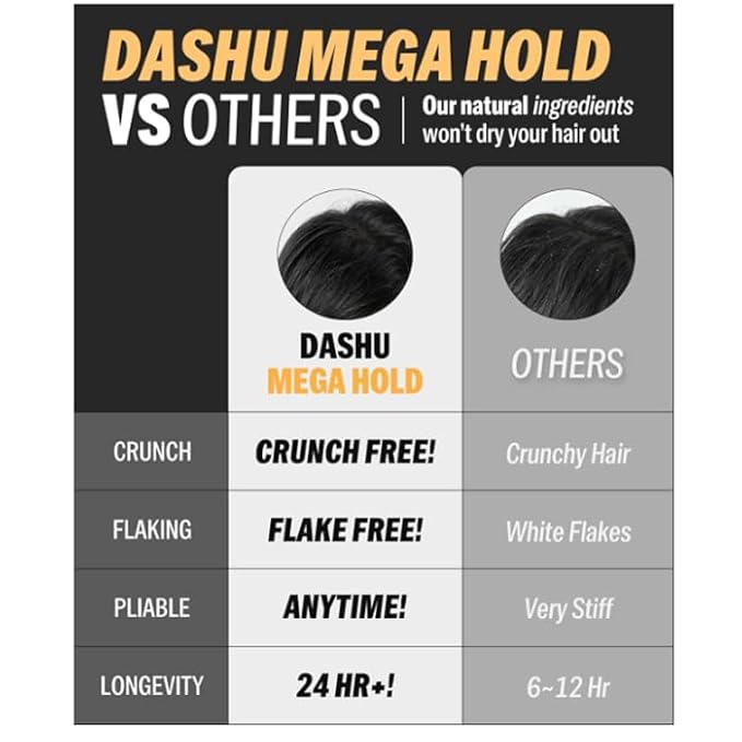 DASHU Hairspray, Mega Hold, Super Hair Spray Extra, Detangler , Long-Lasting , Weather-Resistant, Frizz Ease, Korean Hair Care, 8.45fl oz (Two Bundle)