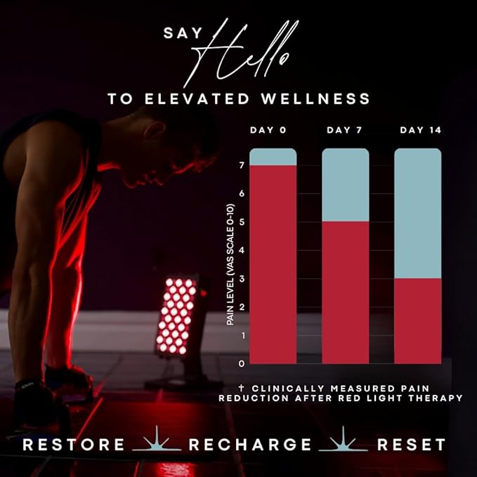 Red Light Therapy for Face and Body - 660nm & 850nm Infrared Red Light Therapy Panel for Skin, Muscles & Recovery – Full-Body LED Light Therapy Device with Stand