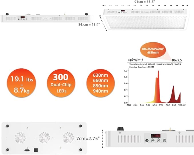 BestQool Red Light Therapy Device, 4 Wavelengths Full Body Infrared Red Light Therapy, Elite Grade Dual Chip 300 LEDs, High Power Panel for Pain Relief, Muscle, Skin, Energy. 500W. Modular Design.