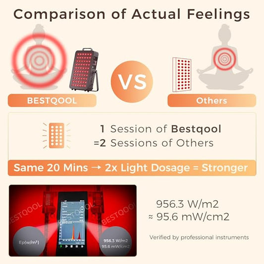 BestQool Red Light Therapy, Dual Chip Clinical Grade LED Device with Near-Infrared Light 660nm 850nm High Power Panel, Ideal for Body, Face, Recovery, Improve Sleep, Skin Health, 105W (Black 60)