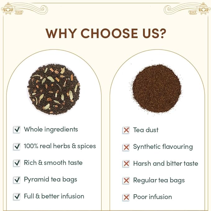 VAHDAM Weekend in London Tea Gift Set – Travel Edition Gift Box | 9 Varieties of Chai & Black Tea | Gluten-Free, Non-GMO | Gift for Women & Men