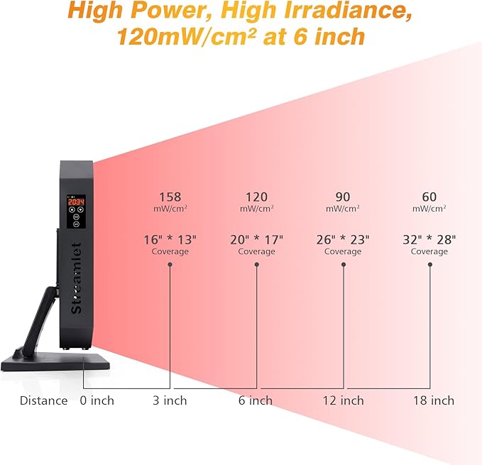 Red Light Therapy Panel for Face, Body, 660nm 850nm Near Infrared Light Device with Timer, 60 Dual Chip Clinical Grade LEDs for Skin Health, Recovery, Pain, Improve Sleep, Energy, Anti Aging
