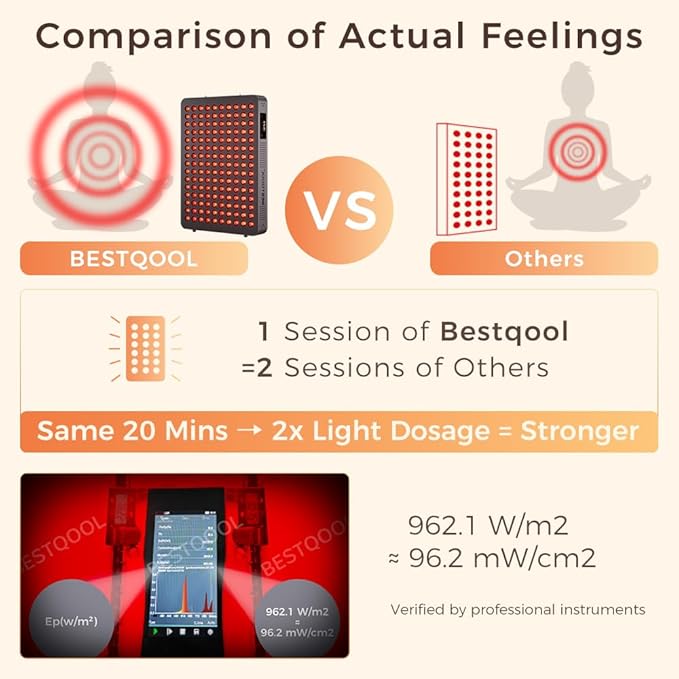 BestQool Red Light Therapy Device, 4 Wavelengths Full Body Near Infrared Light Therapy, Elite Grade Dual Chip 150 LEDs, High Power Output Red Light Panel for Anti-Aging, Pain Relief. 250W.