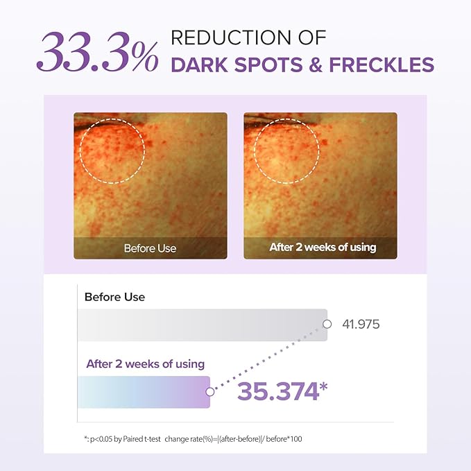 Mary&May Glutathione Eye Cream Special Set - Powerful Antioxidant, Reduces Dark Circles in the Eye, Improve Uneven Skin Tone with Vitamin C, 1.01 oz.+ Mini 0.4oz 2 Pack