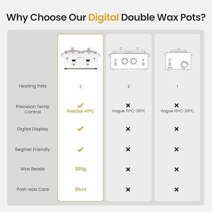 SUERBEATY Wax Pot for Hair Removal, Professional Double Waxing Pot with LED Digital Display, Salon & Home Waxing Kit for Women with Adjustable Temp, 300g Beads, 50 Sticks, 20 Collars, Post Wax Spray