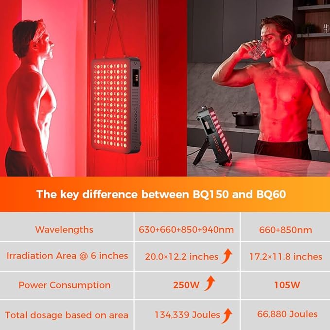 BestQool Red Light Therapy Device, 4 Wavelengths Full Body Near Infrared Light Therapy, Elite Grade Dual Chip 150 LEDs, High Power Output Red Light Panel for Anti-Aging, Pain Relief. 250W.
