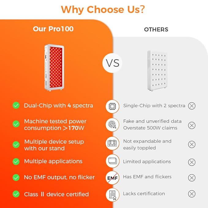 BestQool Red Light Therapy for face Body, 4 Wavelengths Infrared Red Light Therapy, 100 Elite Grade Dual Chip LEDs, High Power Red Light Panel for Pain, Muscle, Energy. 170W. Modular Design.