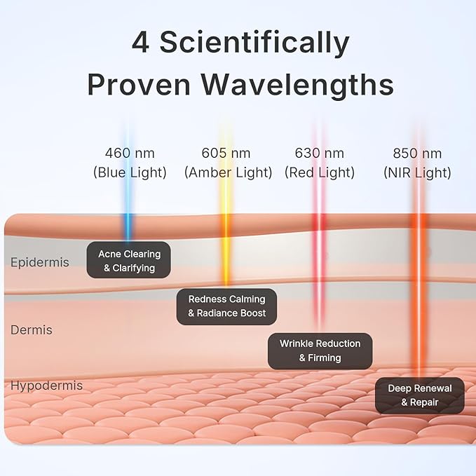 FDA Cleared Red Light Therapy for Face and Neck, 4 Modes LED Mask Light Therapy, Blue Infrared Red Light Therapy Mask for Wrinkles and Acne, PDT Photons Facial Skin Care Device