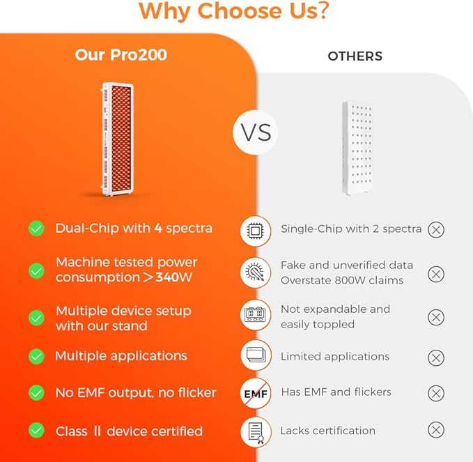 BestQool Red Light Therapy Device for Body, Face. 4 Wavelengths Full Body Near Infrared Light Therapy, Dual Chip 200 Clinical Grade LEDs, High Power Panel for Recovery, Skin Health, Pain. 340W.