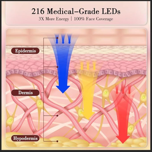 Professional Red Light Therapy Mask for Face - 4-in-1 LED Facial Rejuvenation Device with 660nm Red Light & 850nm Near Infrared, Portable Anti-Aging Skincare for Wrinkles, Acne & Collagen Boost