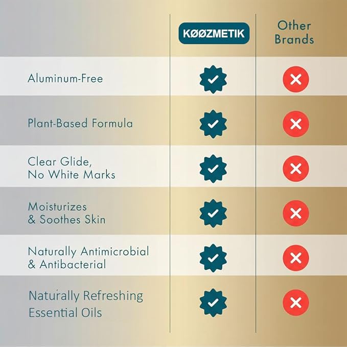 Z2 Natural Deodorant Spray For Women & Men | 99% Natural, Aluminum-Free & Cruelty-Free | Mint, Orange, Peach | Long-Lasting & Gentle Odor Protection | 50 ml (1.7 oz)