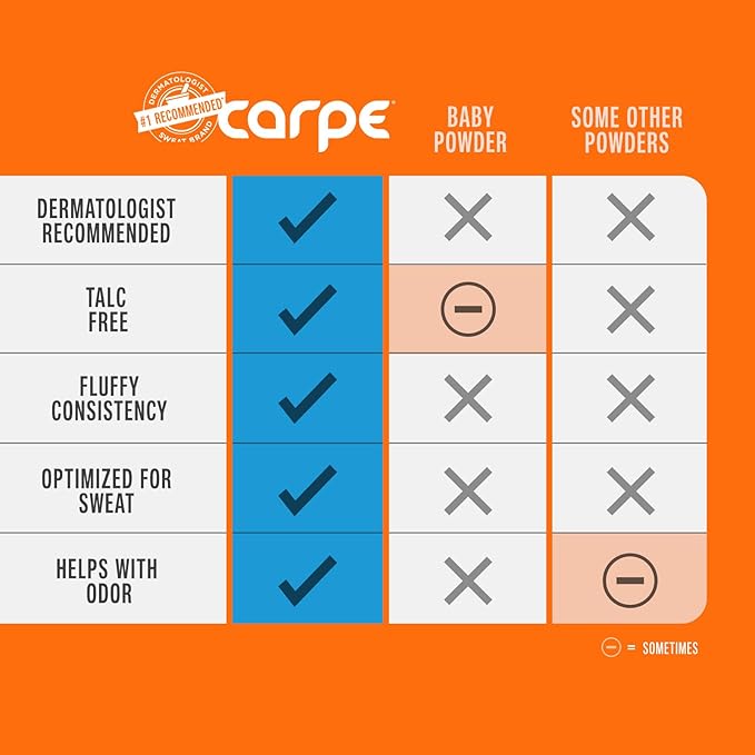 Carpe Sweat Absorbing Talc-Free Body Powder for Women, Anti-Chafing and Safe for Feminine Areas, White Jasmine Scent, 3 Pack