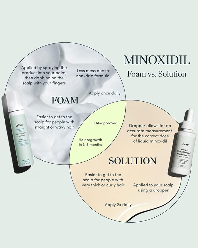 hers Hair Regrowth Treatment - Topical Minoxidil 5% Foam for Women - Extra Strength - Supports Thicker, Fuller Hair - Non-Greasy - Unscented, 2 Pack