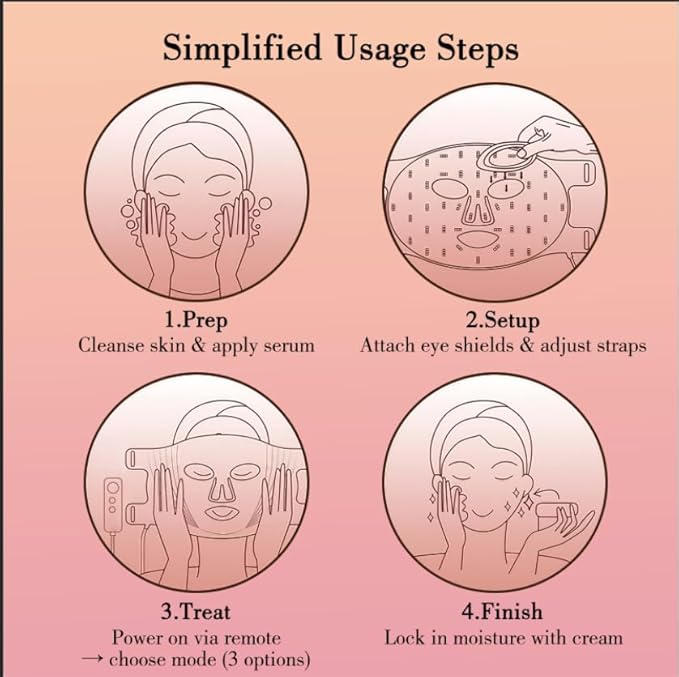 Professional Red Light Therapy Mask for Face - 4-in-1 LED Facial Rejuvenation Device with 660nm Red Light & 850nm Near Infrared, Portable Anti-Aging Skincare for Wrinkles, Acne & Collagen Boost