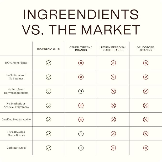 Ingreendients Natural Body Wash With Organic Ingredients - Moisturizing For Dry and Sensitive Skin, Vegan, Cruelty Free, Sulfate Free, Betaine Free (2 x 16 FL. Oz)