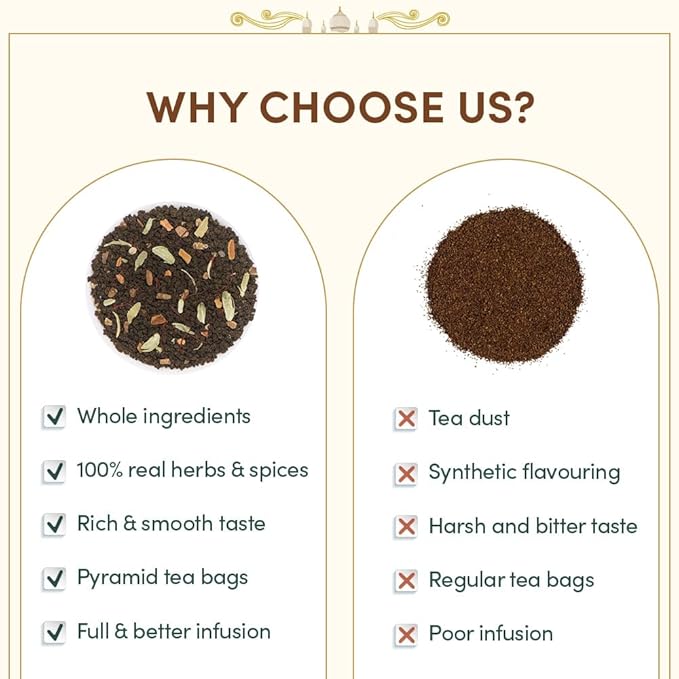 VAHDAM, Weekend In Taj Mahal Tea Gift Sets Travel Edition Gift Box | 8 Varieties - Chai Tea, Black Tea, Herbal Tea | Gluten Free, Non GMO | Gifts for Women, Gifts for Men, Gifts for Him/Her