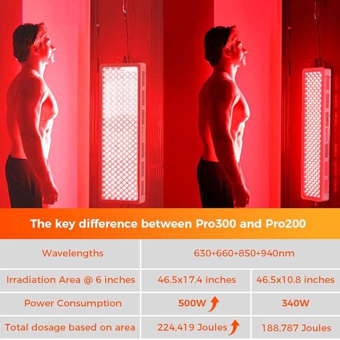 BestQool Red Light Therapy Device, 4 Wavelengths Full Body Infrared Red Light Therapy, Elite Grade Dual Chip 300 LEDs, High Power Panel for Pain Relief, Muscle, Skin, Energy. 500W. Modular Design.