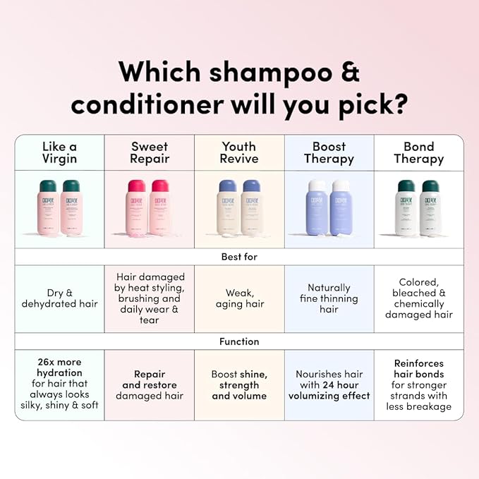 Coco & Eve Like a Virgin Shampoo & Conditioner Bundle Set - Natural, Sulfate free Hair Care with Argan Oil, Coconut and Avocado Oil | For Dry Damaged, Color Treated Hair | Anti Frizz (8.4 fl oz each)