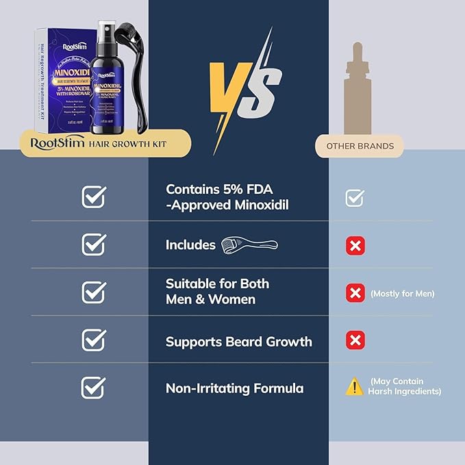 5% Minoxidil Hair Growth Kit for Men and Women: Extra Strength Minoxidil Hair Loss Treatment Serum with Rosemary for Faster Stronger Thicker Hair Growth 2 Fl Oz