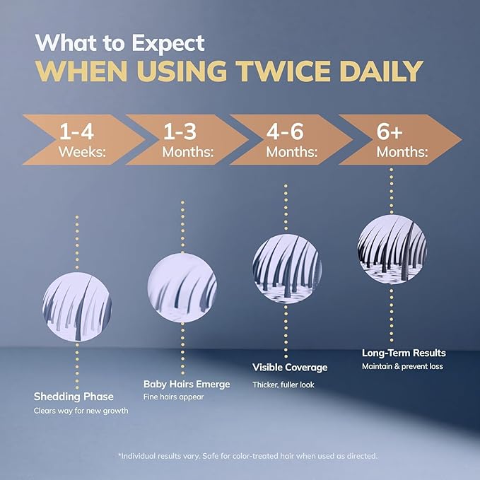 5% Minoxidil Hair Growth Kit for Men and Women: Extra Strength Minoxidil Hair Loss Treatment Serum with Rosemary for Faster Stronger Thicker Hair Growth 2 Fl Oz