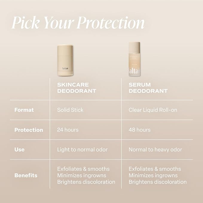 Saltair Serum Deodorant Salt Water Vanilla 2 Pack. 5% AHA Formula. Lactic Acid and Mandelic Acid Deodorant. Aluminum Free Odor Control for Women and Men. Travel Essentials, 2x 1.7oz Roll On