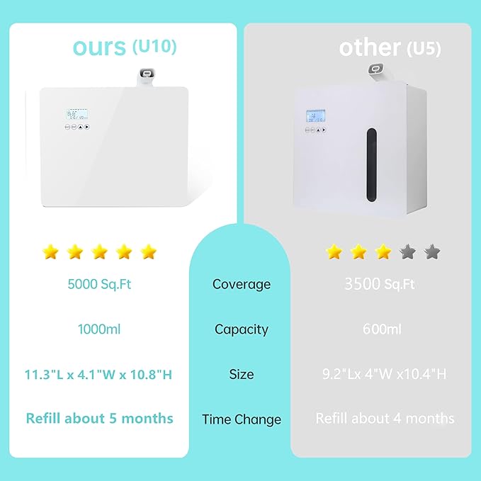2025 𝐔𝐩𝐠𝐫𝐚𝐝𝐞𝐝 𝟓𝟎𝟎𝟎 𝐒𝐪.𝐅𝐭 1000ml Capacity Waterlesss Essential Oil Diffuser with Wi-Fi Control, Whole House Smart Scent Machine, Cold Air Diffuser Tech for Whole Home, Hotel, Party